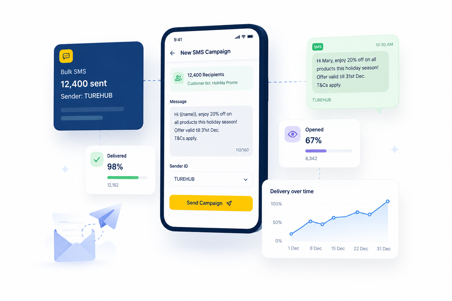 SMS Messaging illustration