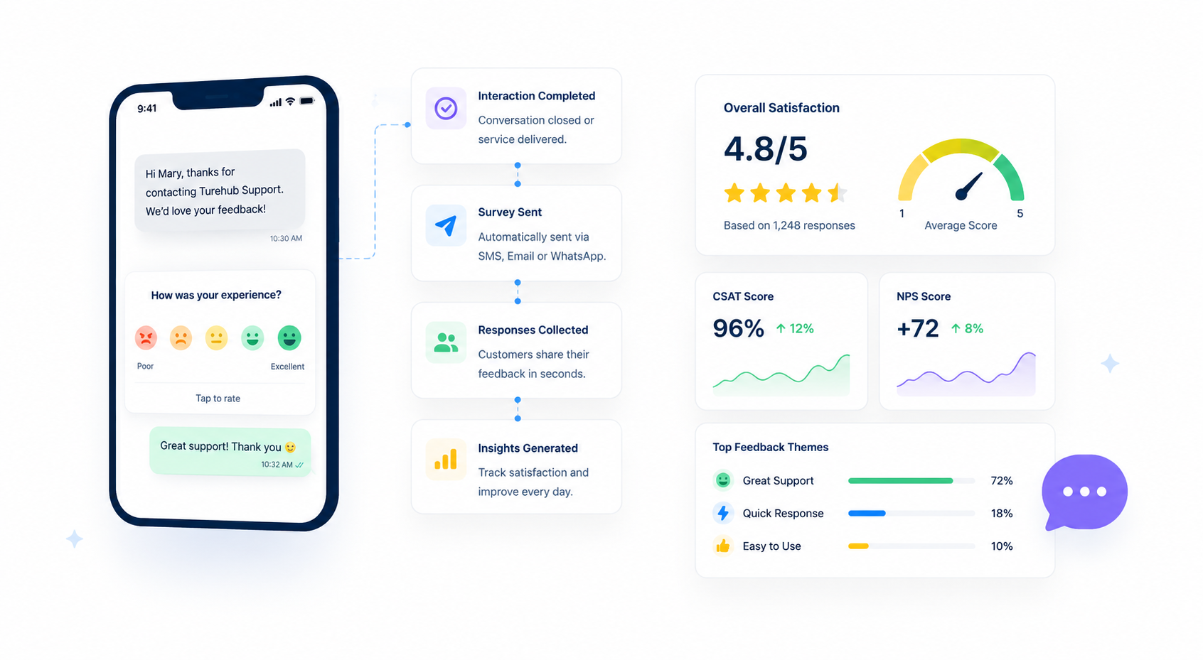 Surveys & Feedback illustration